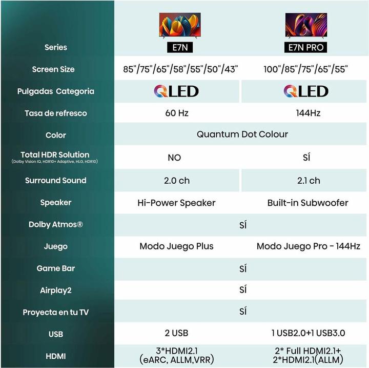 Actual product image Hisense TV 65E7NQ (65", E7NQ, QLED, 4K)