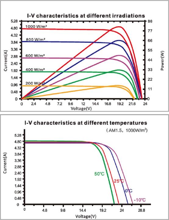 Actual product image Enjoy solar Solar module (180 W, 10 kg)