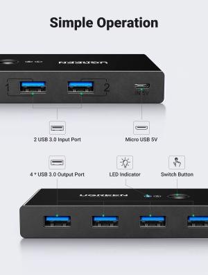 Immagine prodotto Ugreen 2 In 4 Out Sharing Switch Box