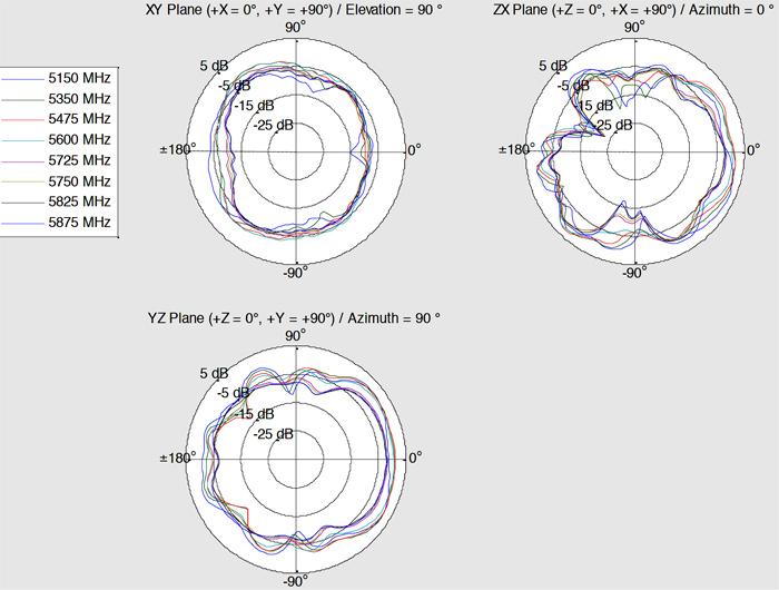 Produktbild Delock LTE WLAN Dualband Antenne RP-SMA (DECT, DVB-T, DVB-T2, Lora, 5G, 2G, WLAN, DAB+, UHF, VHF, 3G, GSM, AM / FM)