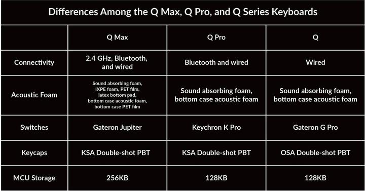 Actual product image Keychron Q0 Max (Numeric keypad)