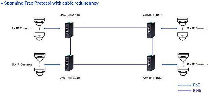 Produktbild Vivotek AW-IHB-1040 Switch managed 10-Port, PoE (10 Ports)