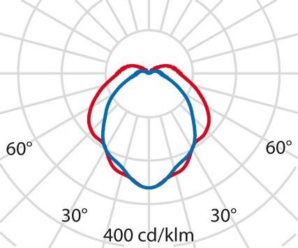 Produktbild PiL Spittler LED-Wand-u.Deckenleuchte 301644 (235 lm)