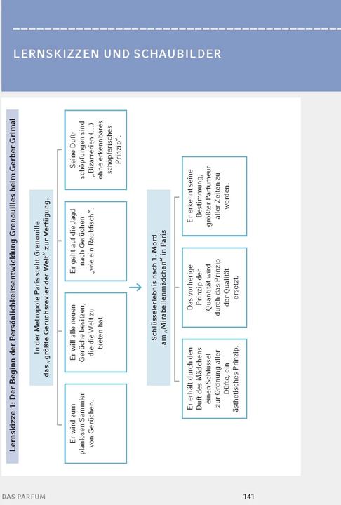 Produktbild Das Parfum von Patrick Süskind (Deutsch, Bernd Matzkowski, Patrick Süskind, 2023)