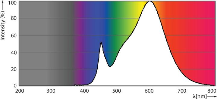 Actual product image Philips CorePro LEDtube (G13, 1850 lm, 1x)