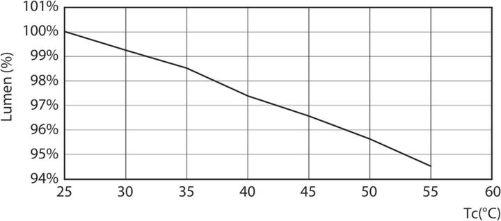 Actual product image Philips MASTER LEDtube (G5, 26 W, 3900 lm, 1 x, D)