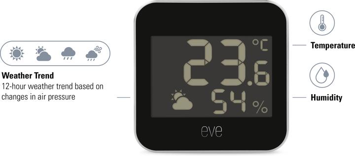 Actual product image Eve Weather (Matter)