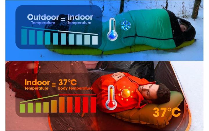 Produktbild Aerogogo Aeromattress GM4 Blau