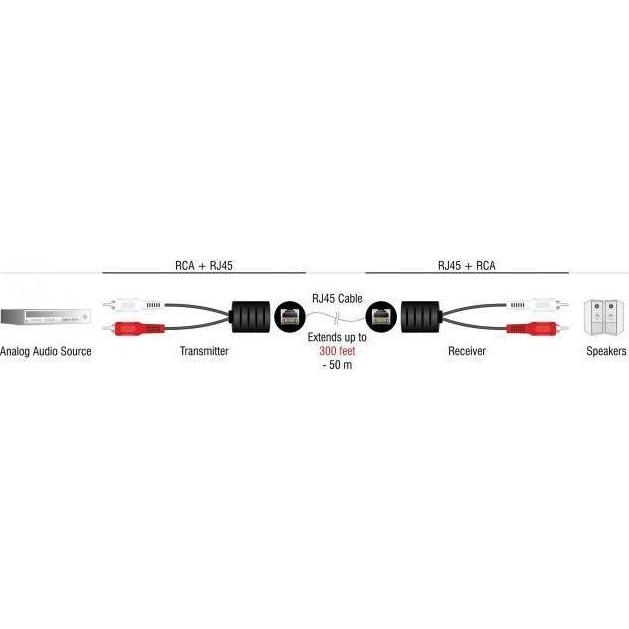 Thumbnail - Delock Stereo Audio Extender RJ45 Bu zu 2 x Cinch, Audio Adapter, Schwarz