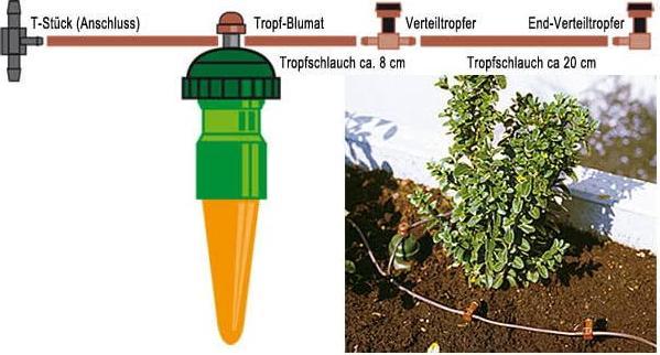 Actual product image Blumat Drip tube (Drip hose + drip tube)