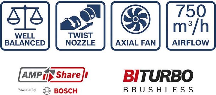 Actual product image Bosch Professional GBL 18V-750 Solo (Rechargeable battery operated, Leaf blower)