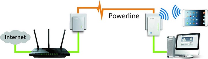 Actual product image TP-Link Tl-Wpa4220 Kit (600 Mbit/s)