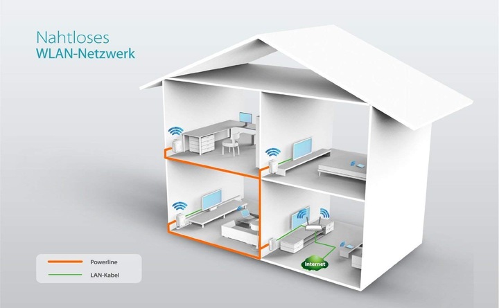 Actual product image TP-Link Tl-Wpa4220 Kit (600 Mbit/s)