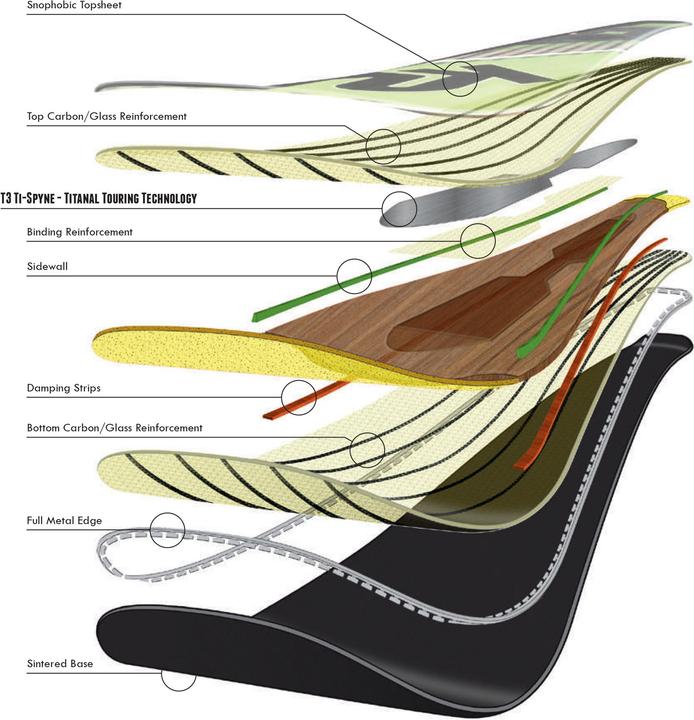 Image du produit K2 Wayback 88 (160 cm, Sans reliure)