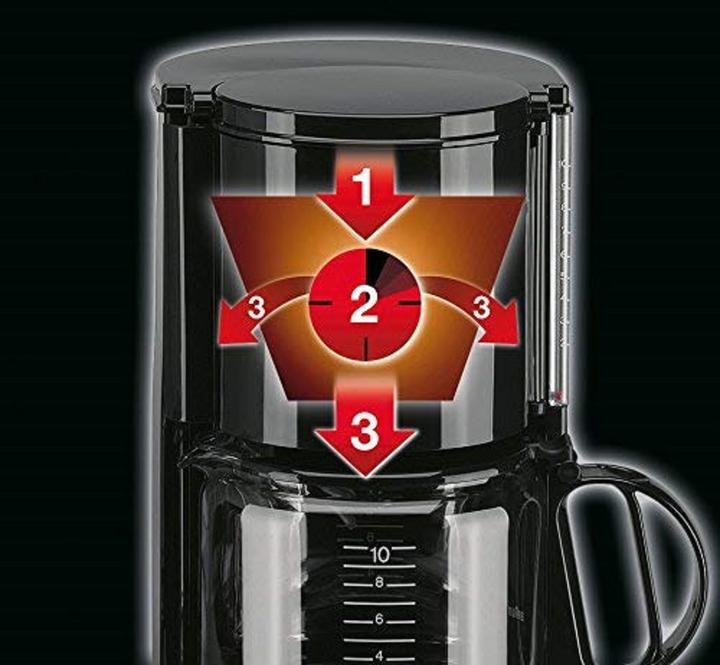 Actual product image Braun Aromaster Classic KF47/1