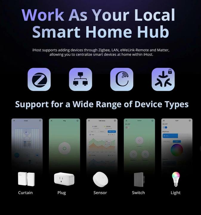 Actual product image Sonoff iHost