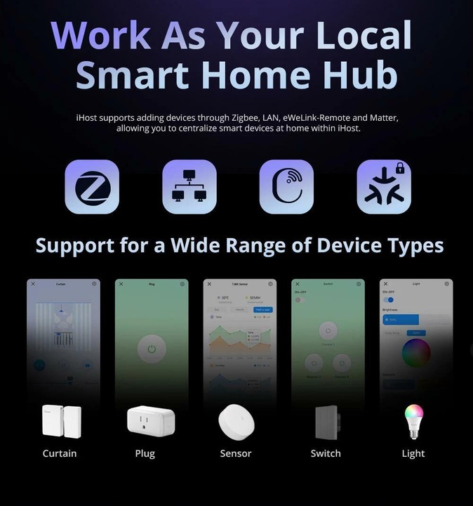 Produktbild Sonoff iHost
