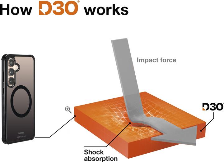 Produktbild Hama Handyhülle Extreme ProtectSamsung Galaxy S25 (Samsung Galaxy S25 Ultra)