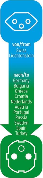 Image du produit Brennenstuhl adaptateurs de voyage