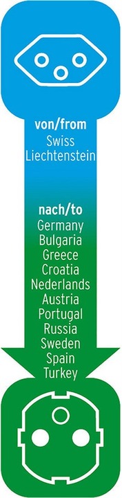 Produktbild Brennenstuhl Schweiz - Europa