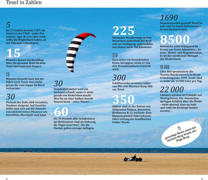 Produktbild direkt Reiseführer Texel (Deutsch, Susanne Völler, 2023)