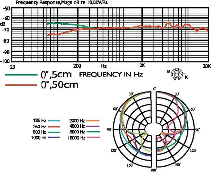 Produktbild JTS NX-8.8 Elektret-Mikrofon