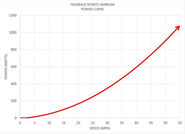 Produktbild Feedback Sports Omnium Trainer