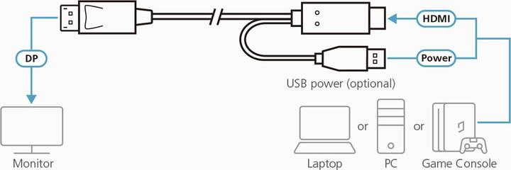 Immagine prodotto Aten HDMI/USB A – DisplayPort (1.80 m)