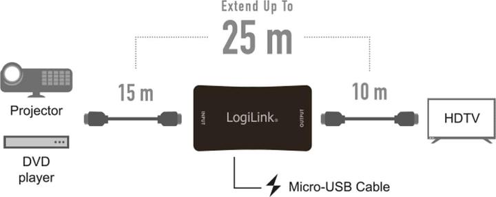 Actual product image LogiLink 4K HDMI Repeater, 25 m