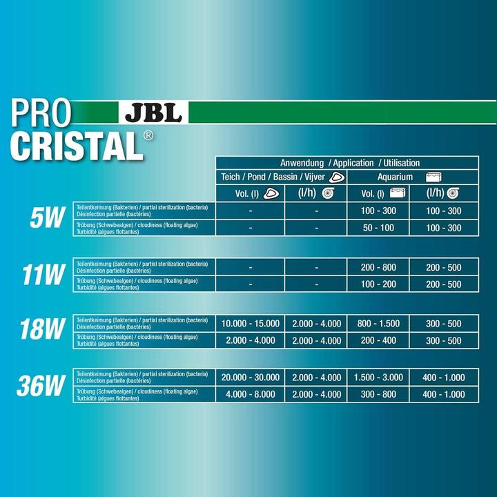 Actual product image JBL Aquaristik und Terraristik UVC water clarifier (1500 l, External filters, Fresh water)