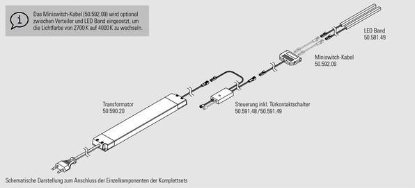 Produktbild L&S Komplettset LED Band Octopus Slim Line 24 V (Neutralweiss, Warmweiss, 500 cm, Indoor)