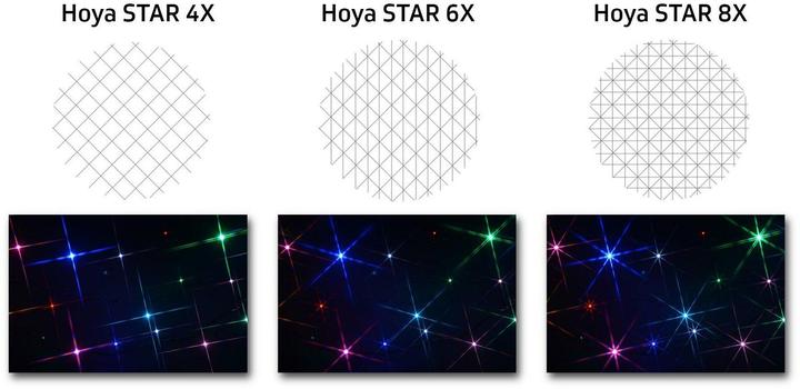 Image du produit Hoya Filtre à effets Star 6x 77mm (action de réduction) (77 mm, Filtres d'effet)