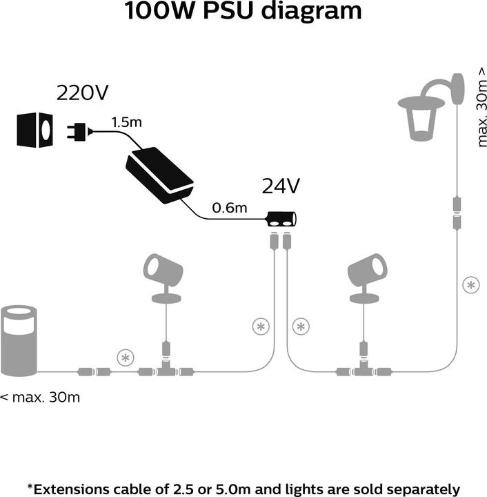 Produktbild Philips Hue Outdoor Netzteil 100W DE+AT