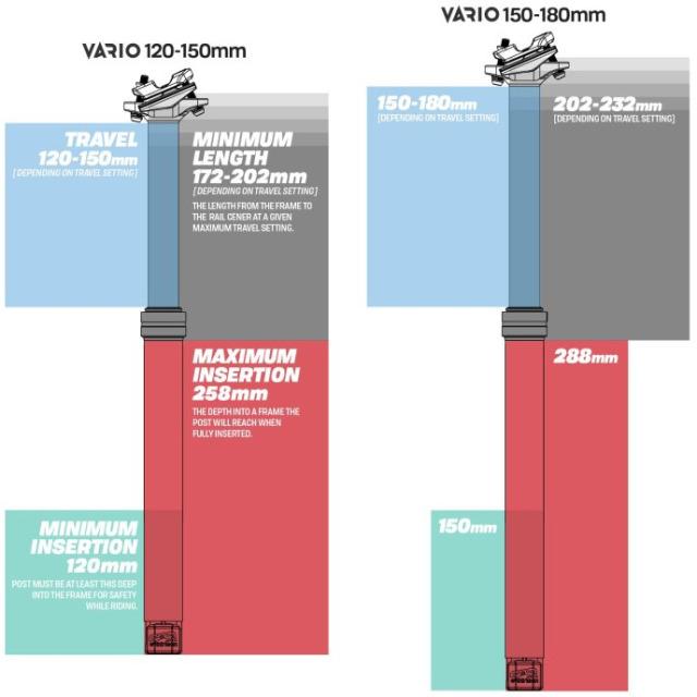 Image du produit e*13 Vario Infinite Dropper 30.9mm, 120-150mm (30.90 mm)