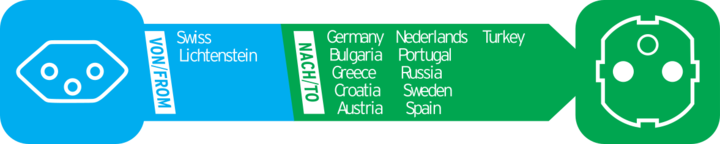 Produktbild Brennenstuhl Schweiz - Europa