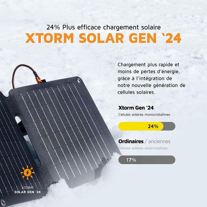 Actual product image Xtorm Xtreme Series (28 W, 0.91 kg)