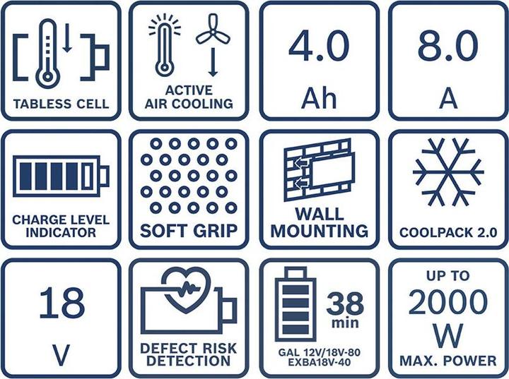 Produktbild Bosch Professional Starter-Set (18 V)