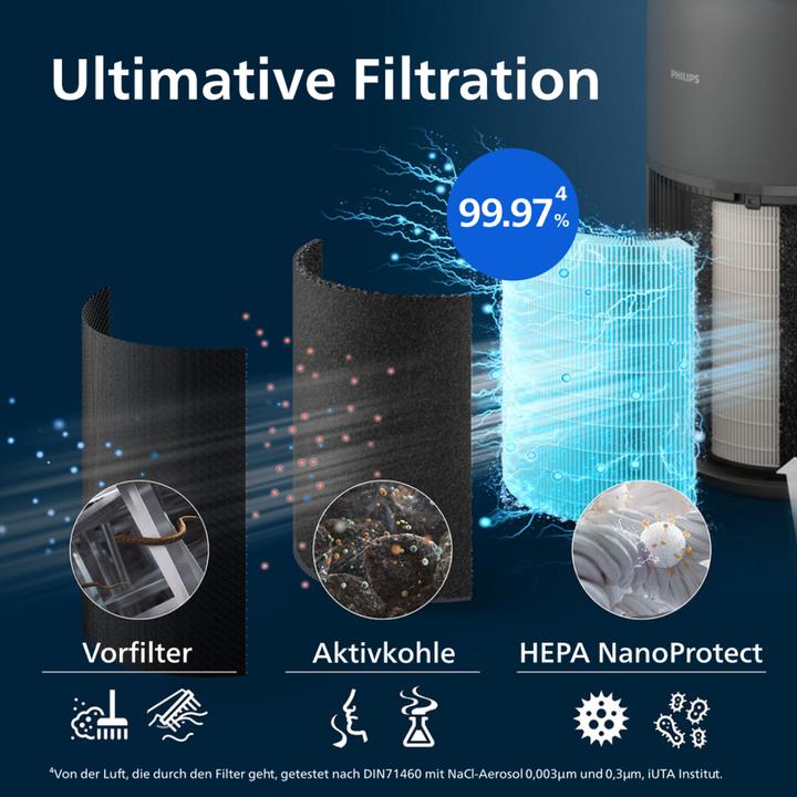 Productafbeelding Philips AC2221/13 (109 m²)