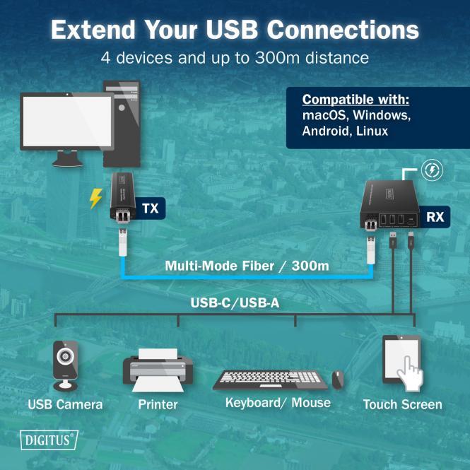 Produktbild Digitus USB 3.2 Gen1 Fiber Extender, 5 Gbps, 4 Ports: 3x USB-A / 1x USB-C, 300m