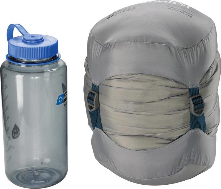 Actual product image Therm-a-Rest Parsec (185 cm)