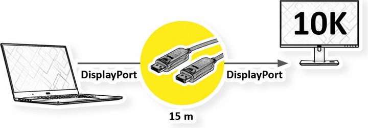 Image du produit Roline Câble DisplayPort v2.1 (AOC), ST/ST (15 m)