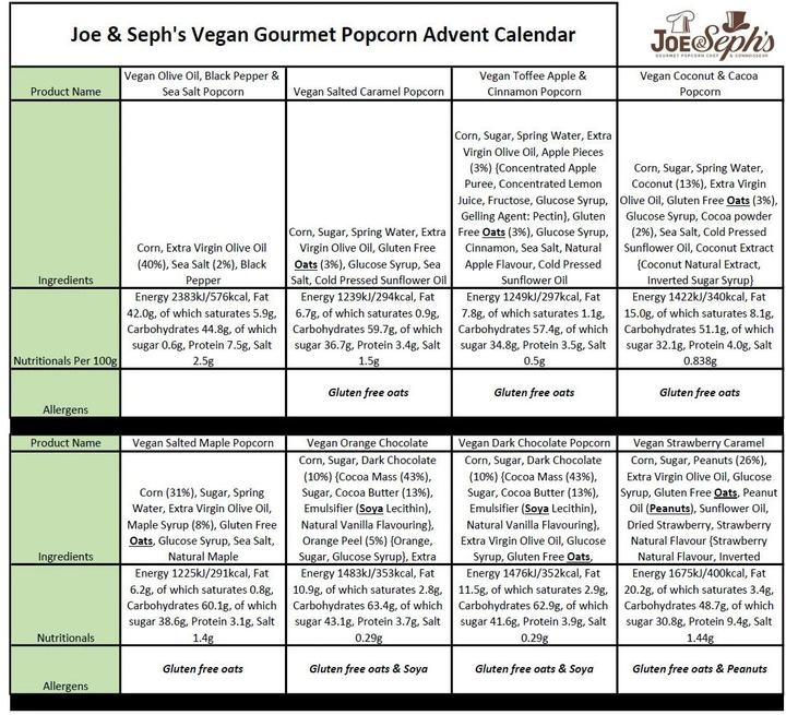 Immagine prodotto Joe & Seph's Calendario dell'Avvento dei popcorn vegani