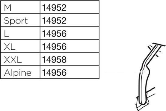 Image du produit Thule Kit 1514958