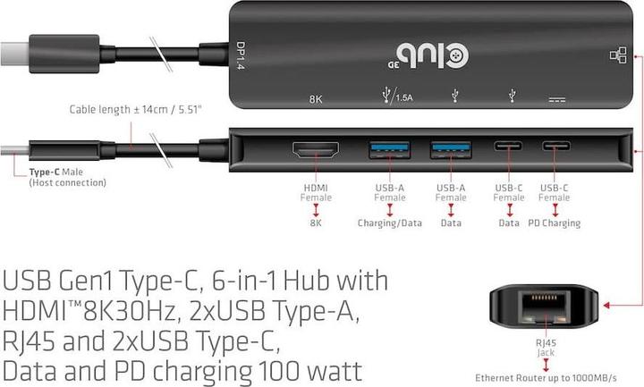Actual product image Club 3D CSV-1596 (USB-C, 5 ports)