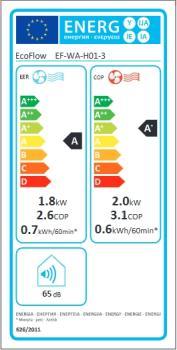 Label énergétique EcoFlow Wave 3 (6100 BTU/h)
