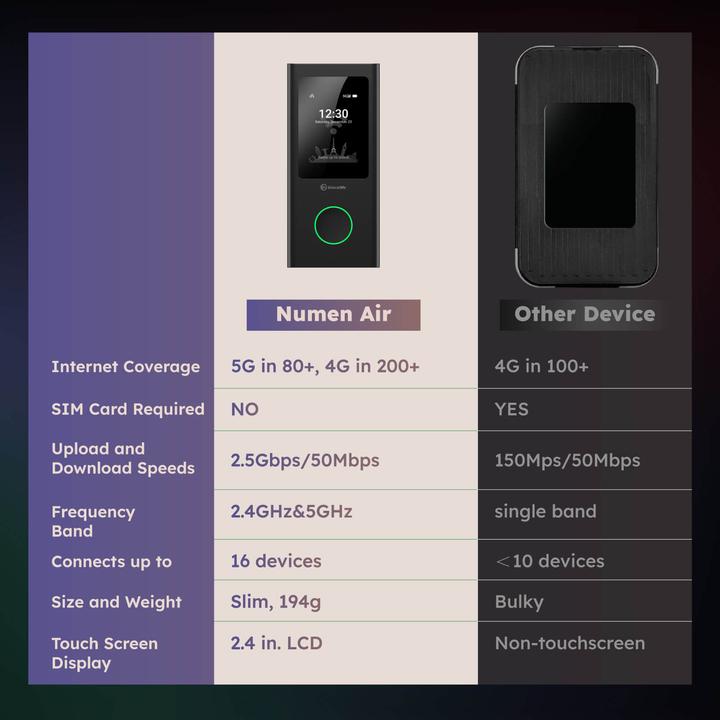 Productafbeelding GlocalMe Numen Air 5G draadloze hotspot incl. 10GB data