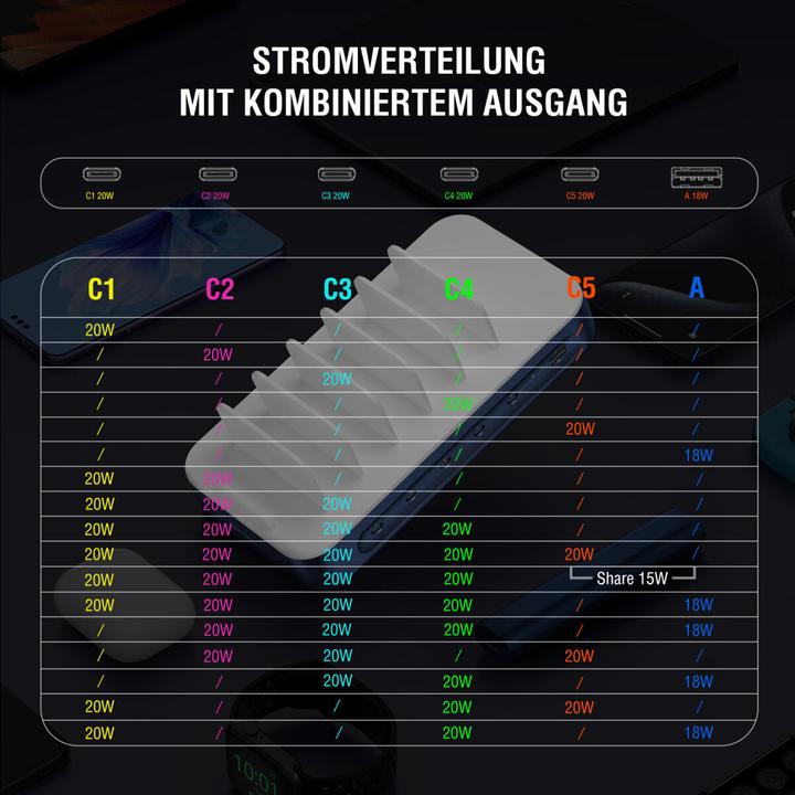 Image du produit 4smarts Ladestation Team 100W 5C/1A inkl. 6 Kabel (100 W)