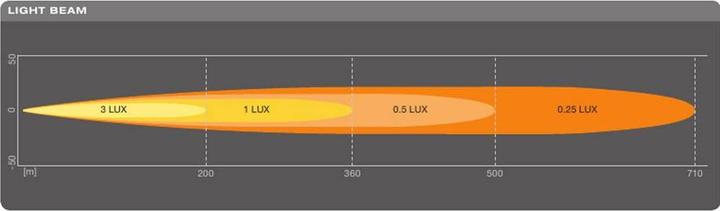 Produktbild Osram LEDriving® LIGHTBAR FX250-SP