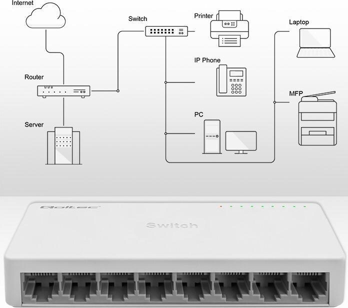 Image du produit Qoltec Netzwerk SWITCH 8xRJ45 Port 1000Mbps LAN (8 ports)