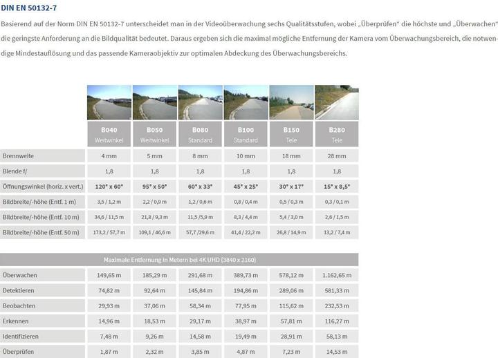 Produktbild Mobotix Sensoreinheit Mx-O-M7SA-8DN050 B050/95° Tag/Nacht weiss